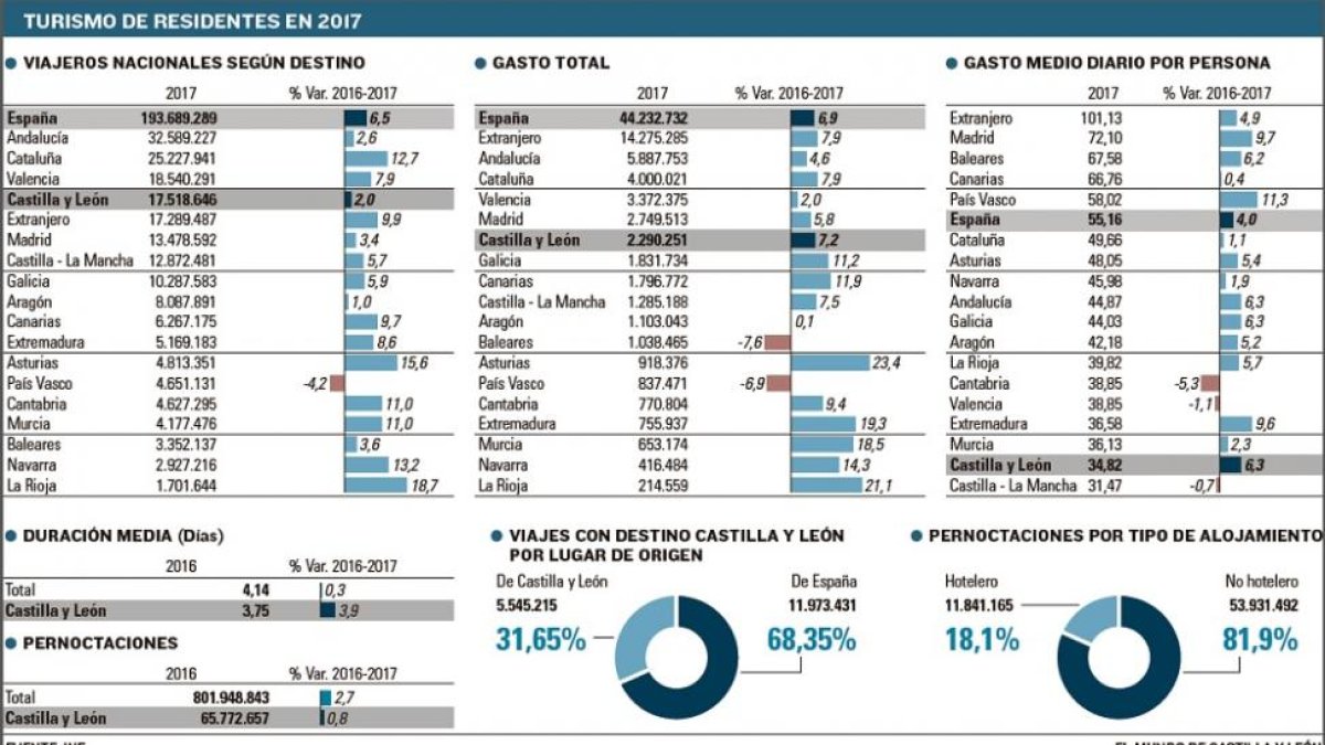 -EL MUNDO DE CASTILLA Y LEÓN