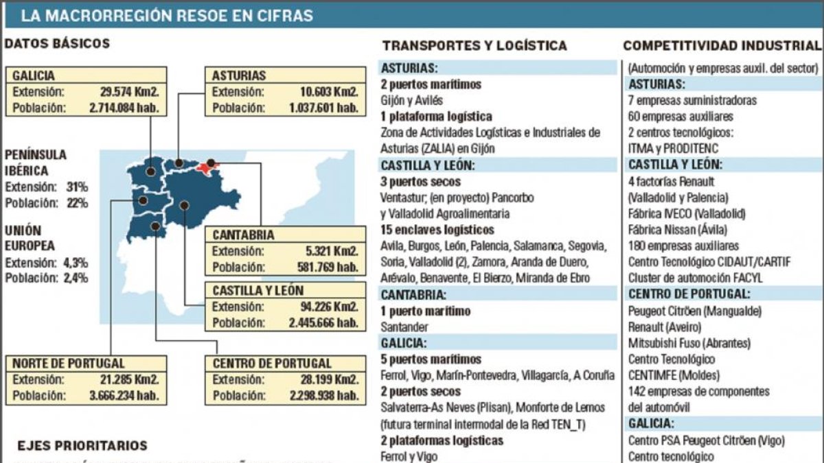 -EL MUNDO DE CASTILLA Y LEÓN