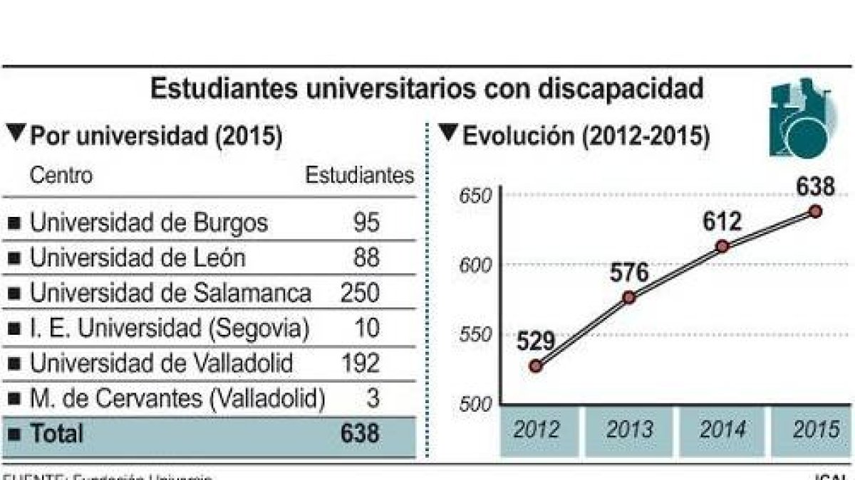 Estudiantes universitarios con discapacidad-Ical