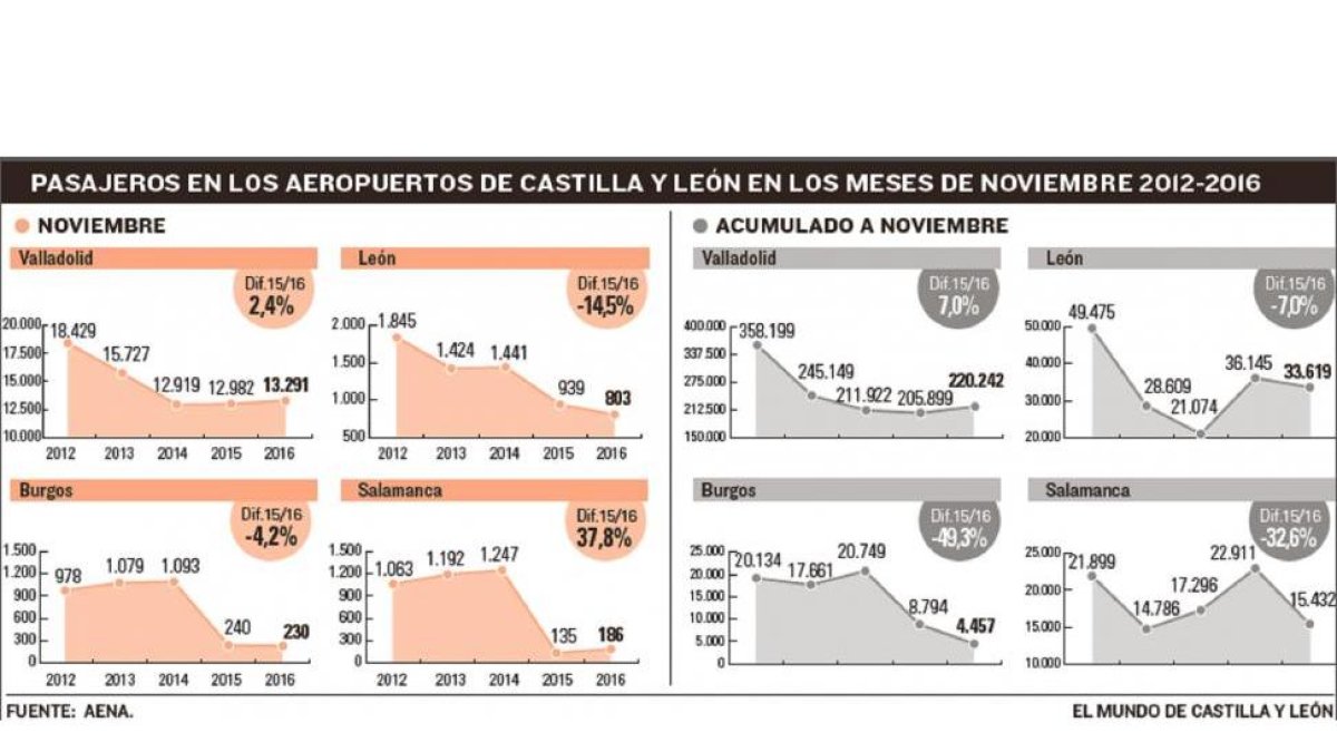 -EL MUNDO DE CASTILLA Y LEÓN