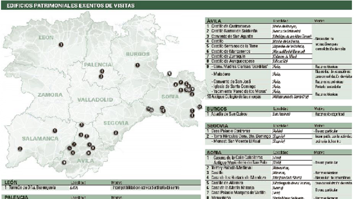 Edificios Patrimoniales exentos de visitas.-E.M.