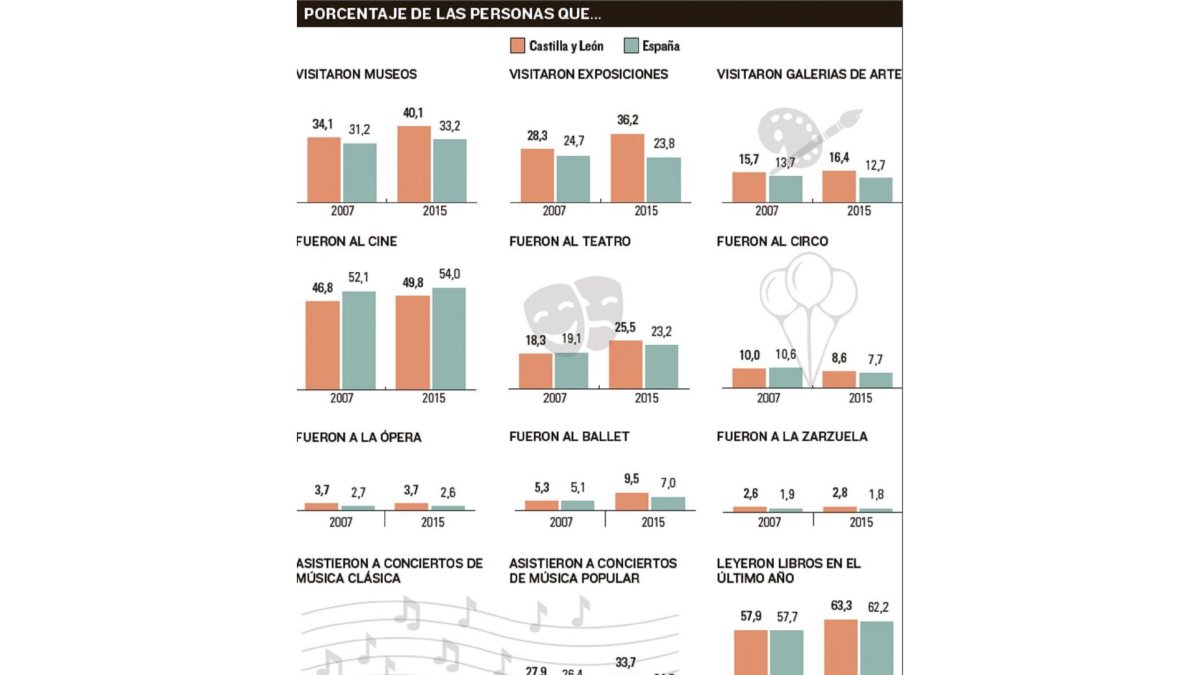 -EL MUNDO DE CASTILLA Y LEÓN