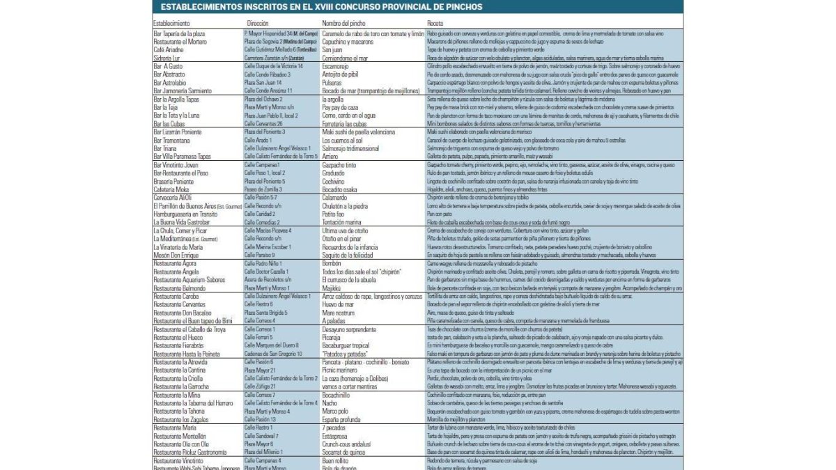 Establecimientos inscritos en el XVIII Concurso Provincial de Pinchos.-EL MUNDO DE CASTILLA Y LEÓN