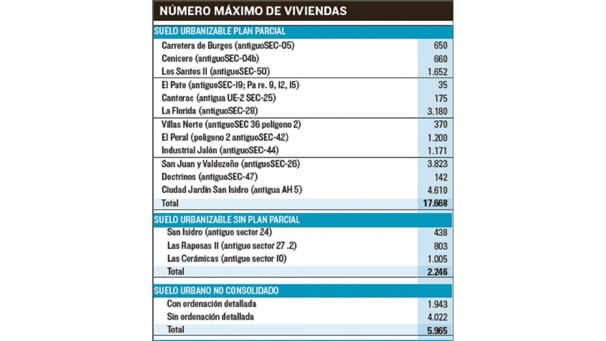 -EL MUNDO DE CASTILLA Y LEÓN
