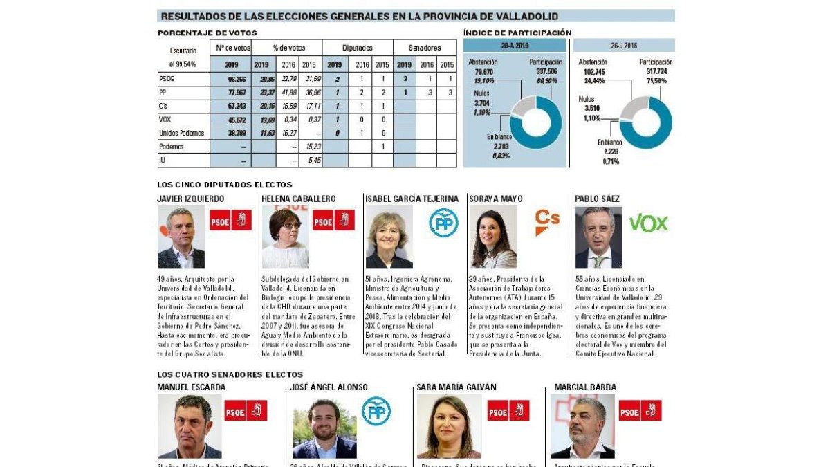 -EL MUNDO DE CASTILLA Y LEÓN