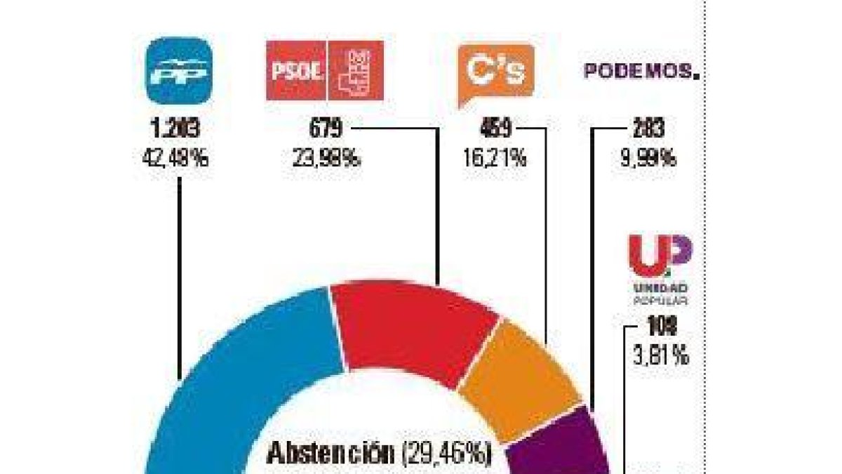 -El Mundo De Castilla y León