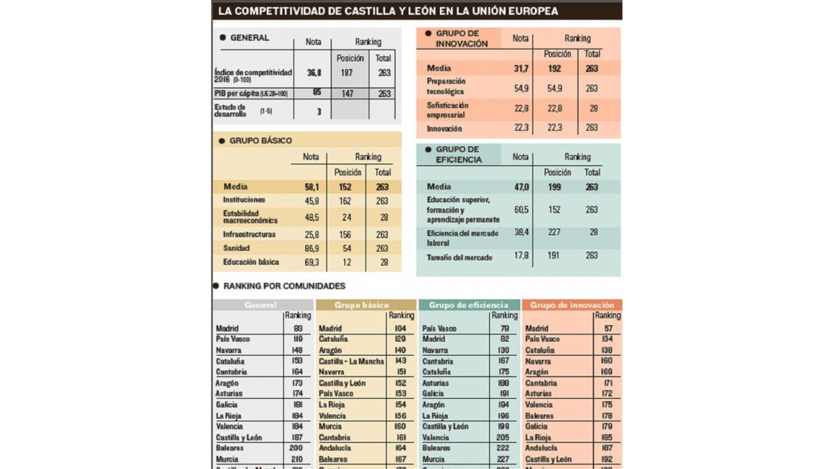 -EL MUNDO DE CASTILLA Y LEÓN