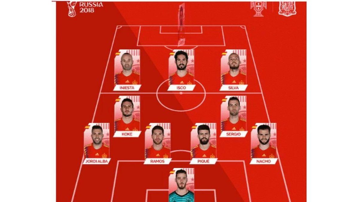 Alineación-EL PERIÓDICO