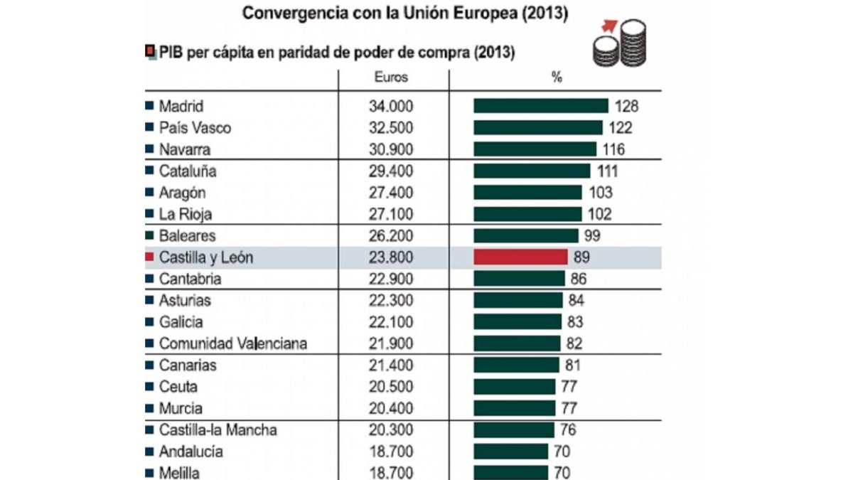 Convergencia con la UE (2013)-ICAL