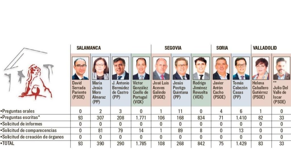 Intervenciones de los diputados.- E.M.