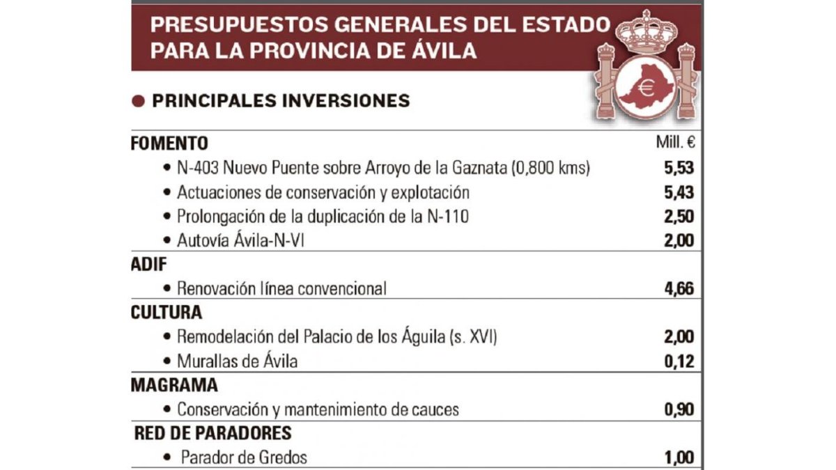 -EL MUNDO DE CASTILLA Y LEÓN
