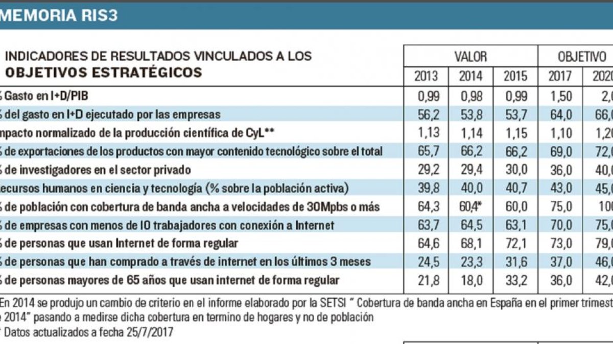 -EL MUNDO DE CASTILLA Y LEÓN