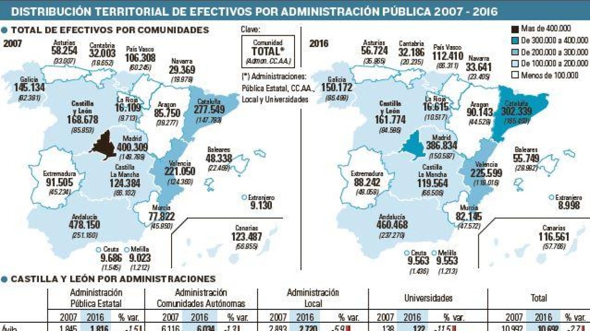 -EL MUNDO DE CASTILLA Y LEÓN