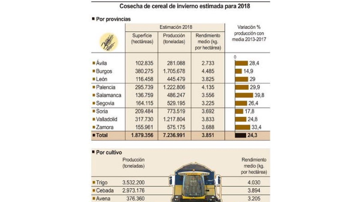Cosecha del cereal.-ICAL