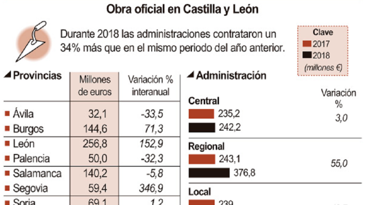 Obra oficial en Castilla y León-ICAL