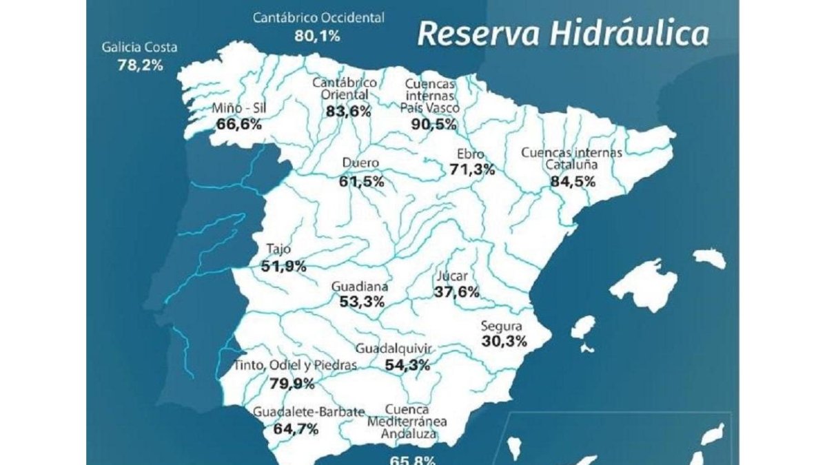 Mapa de la reserva hidráulica en España.-EUROPA PRESS