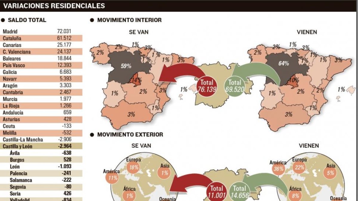 -EL MUNDO DE CASTILLA Y LEÓN