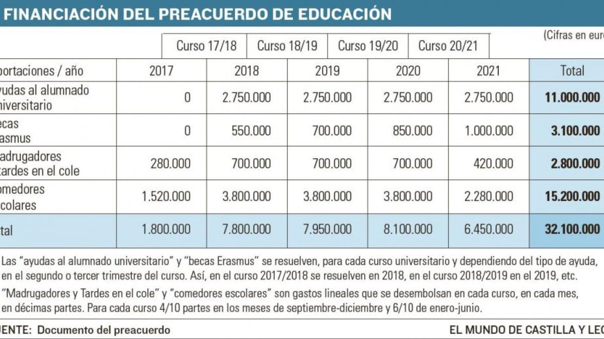 -EL MUNDO DE CASTILLA Y LEÓN