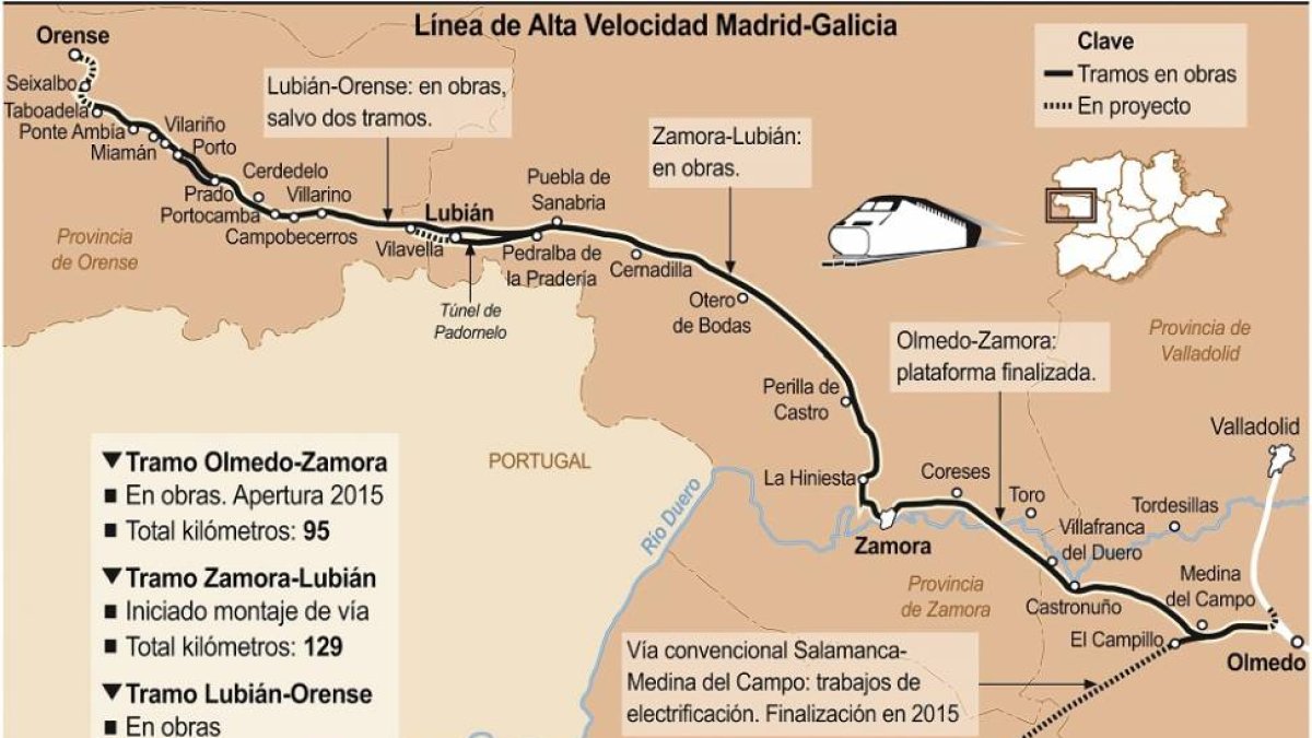 Línea de Alta Velocidad Madrid-Galicia-Ical