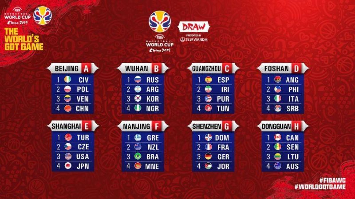 El cuadro del Mundial.-FIBA