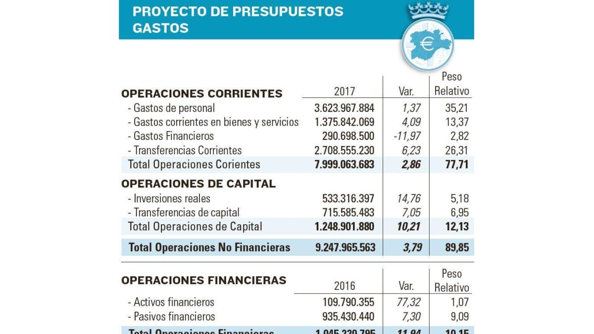 -EL MUNDO DE CASTILLA Y LEÓN