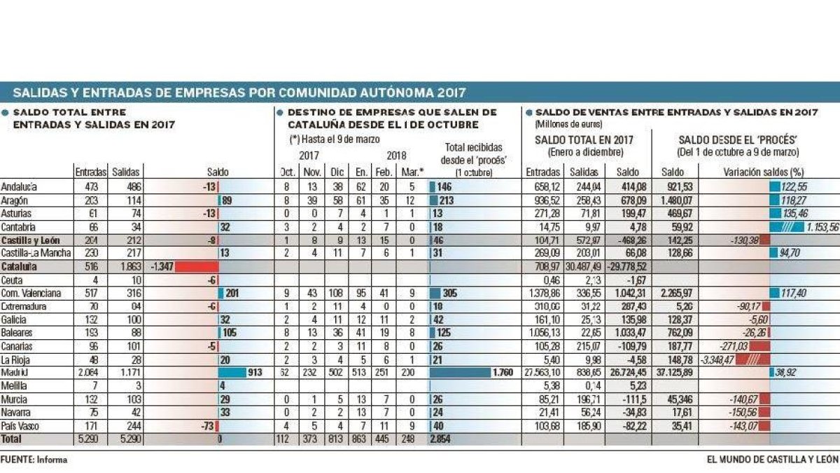 -EL MUNDO DE CASTILLA Y LEÓN