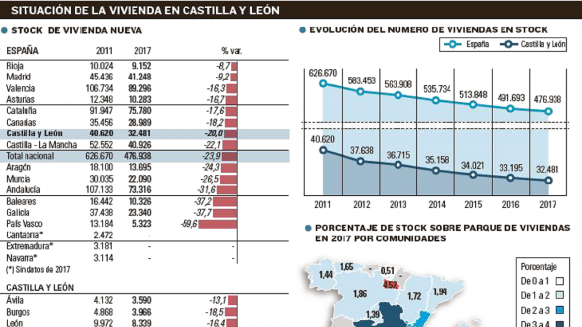 Situación de la vivienda en Castilla y León.-EL MUNDO