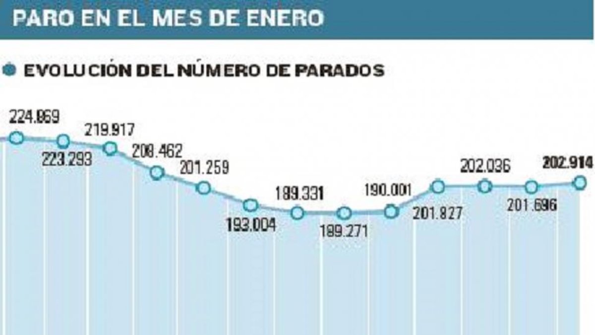 -El Mundo De Castilla y León
