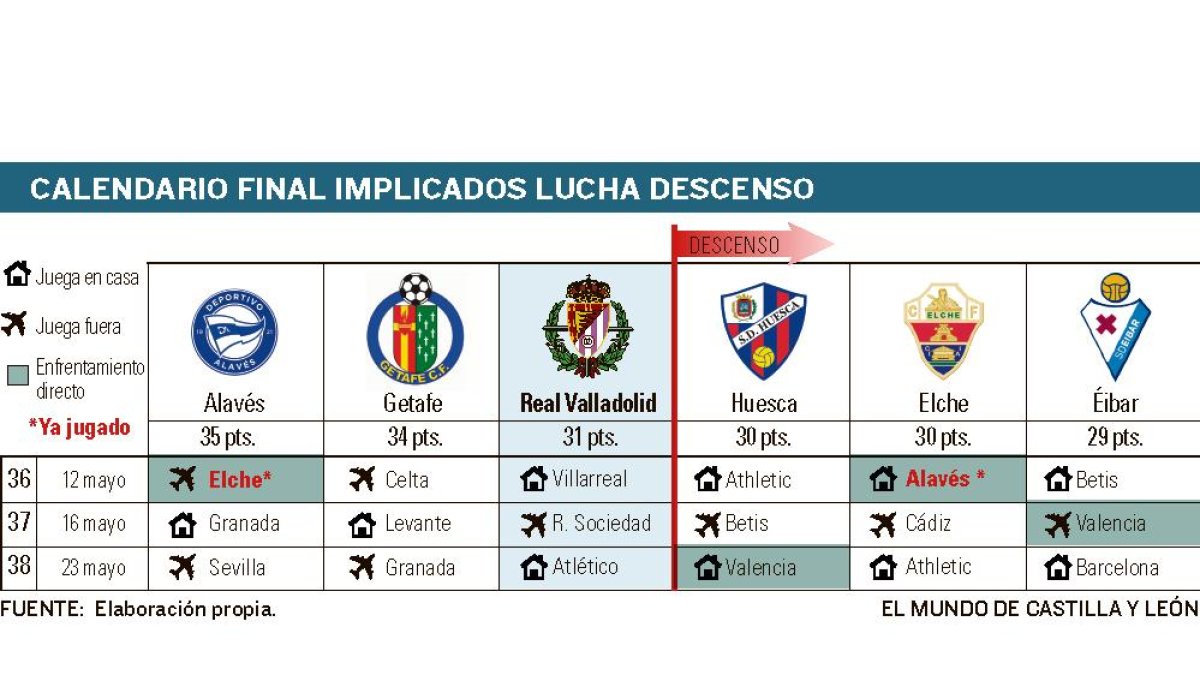 2100512 futbol CALENDARIO FINAL LUCHA DESCENSO