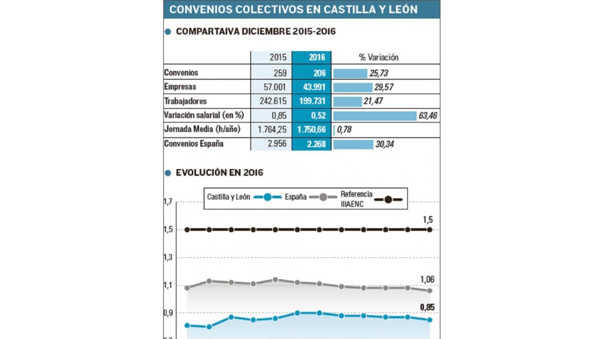 -EL MUNDO DE CASTILLA Y LEÓN