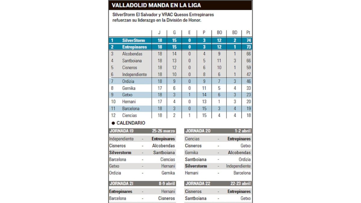 -EL MUNDO DE CASTILLA Y LEÓN