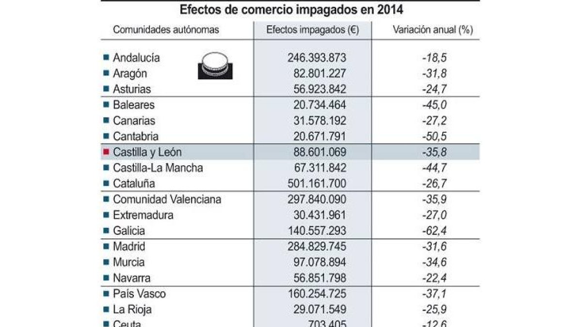 Efectos de comercio impagados en 2014-Ical