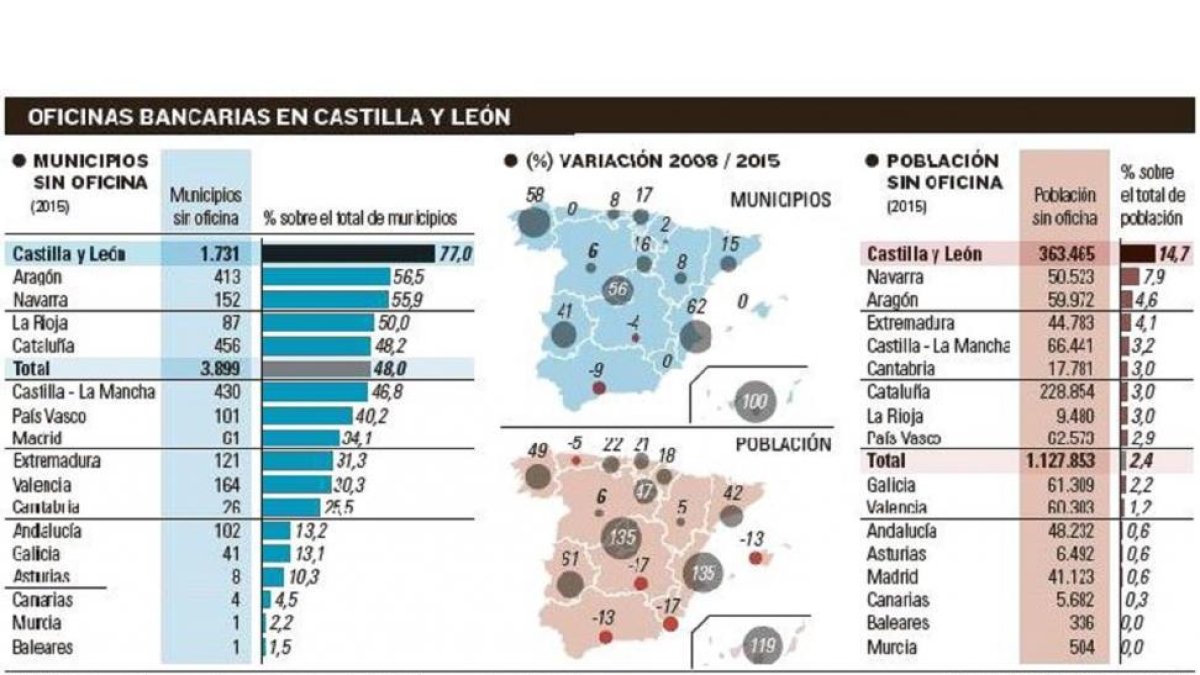 Oficinas bancarias en Castilla y León-EL MUNDO