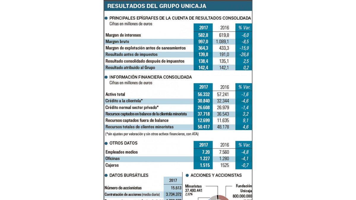 -EL MUNDO DE CASTILLA Y LEÓN