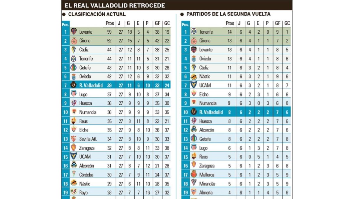 -EL MUNDO DE CASTILLA Y LEÓN