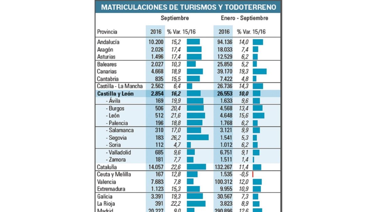 -EL MUNDO DE CASTILLA Y LEÓN