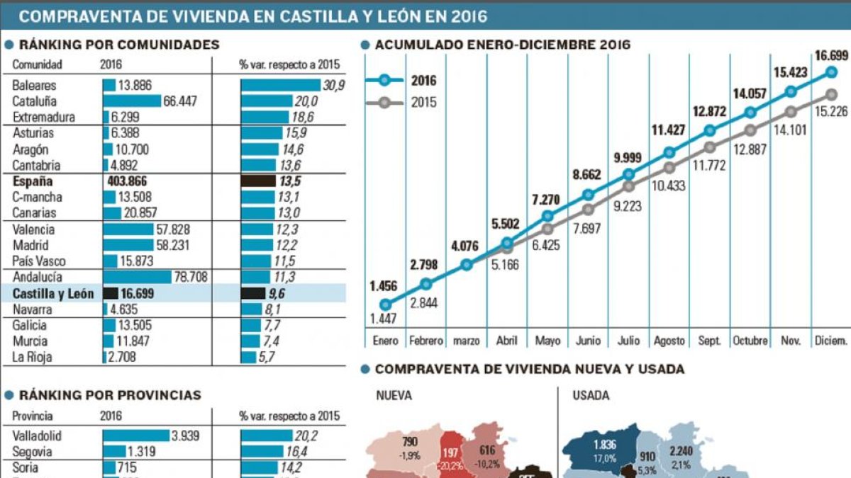 -EL MUNDO DE CASTILLA Y LEÓN