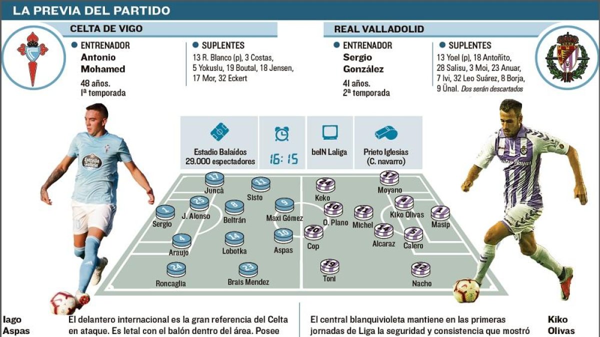 -EL MUNDO DE CASTILLA Y LEÓN