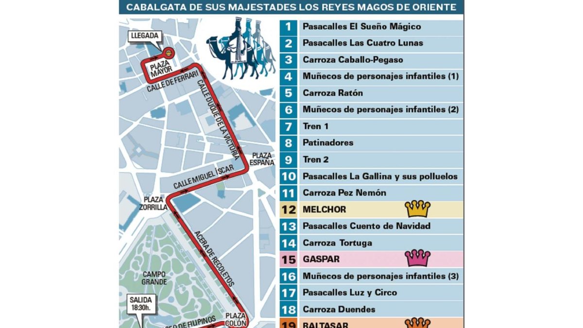 -EL MUNDO DE CASTILLA Y LEÓN