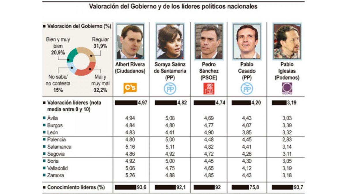 Valoración del Gobierno y de los líderes políticos nacionales-ICAL