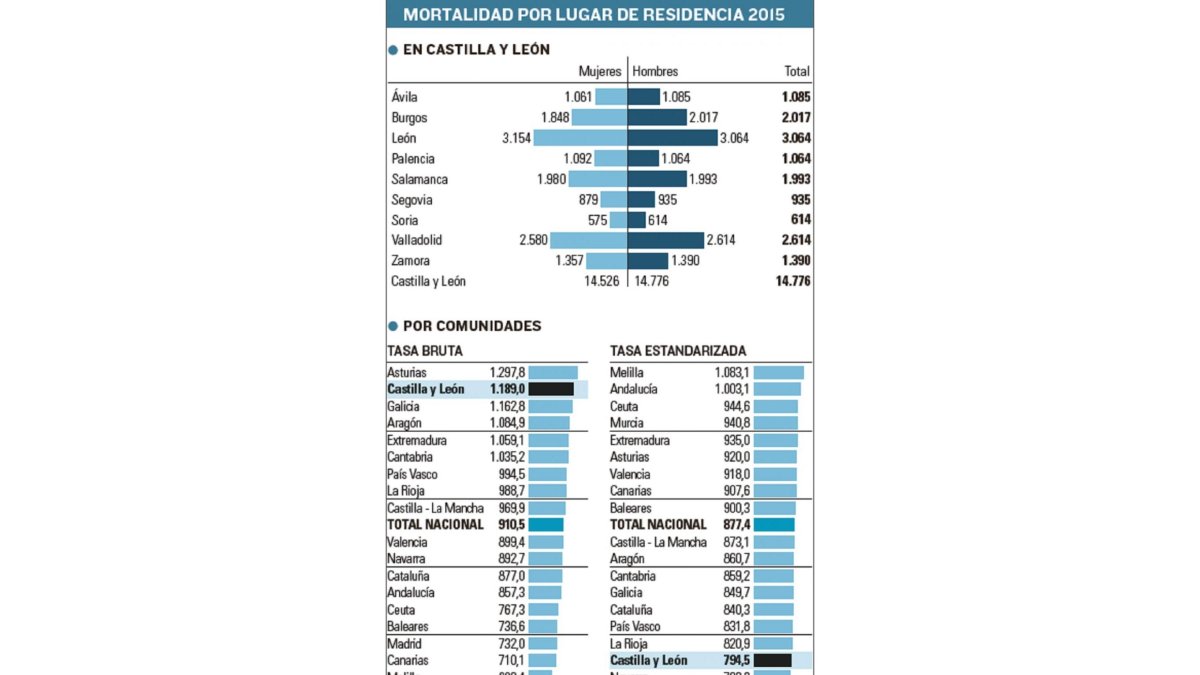 -EL MUNDO DE CASTILLA Y LEÓN
