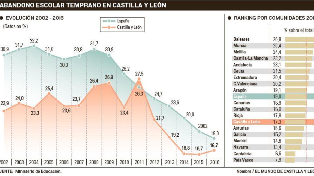 -EL MUNDO DE CASTILLA Y LEÓN