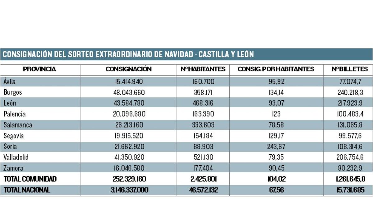 -LOTERÍAS Y APUESTAS DEL ESTADO