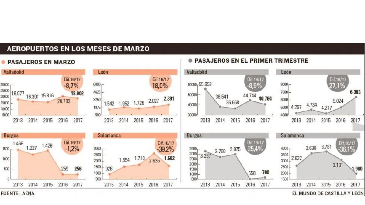 -EL MUNDO DE CASTILLA Y LEÓN