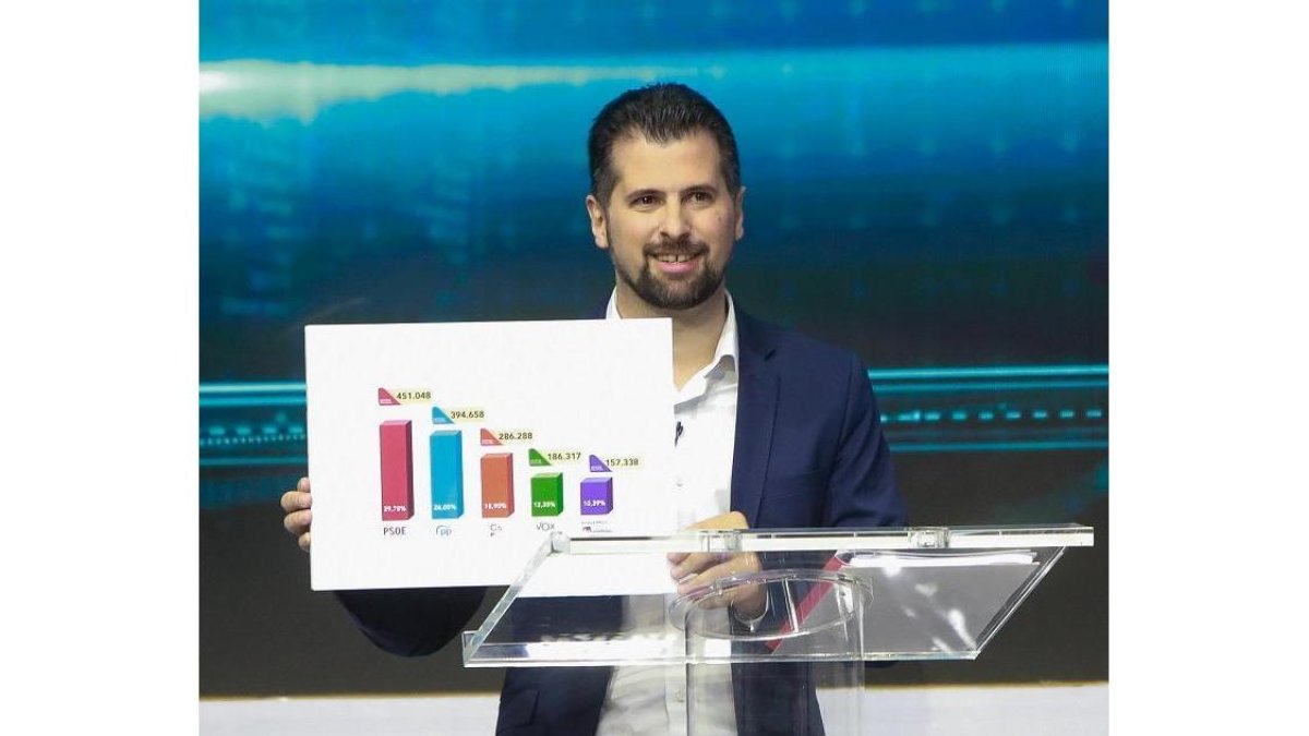 Luis Tudanca muestra un gráfico de los resultados de las pasadas elecciones generales.-J. M. LOSTAU