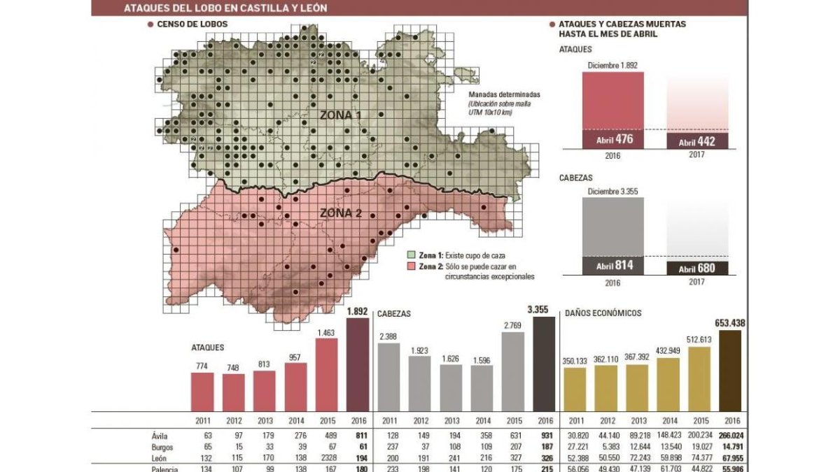 -EL MUNDO DE CASTILLA Y LEÓN