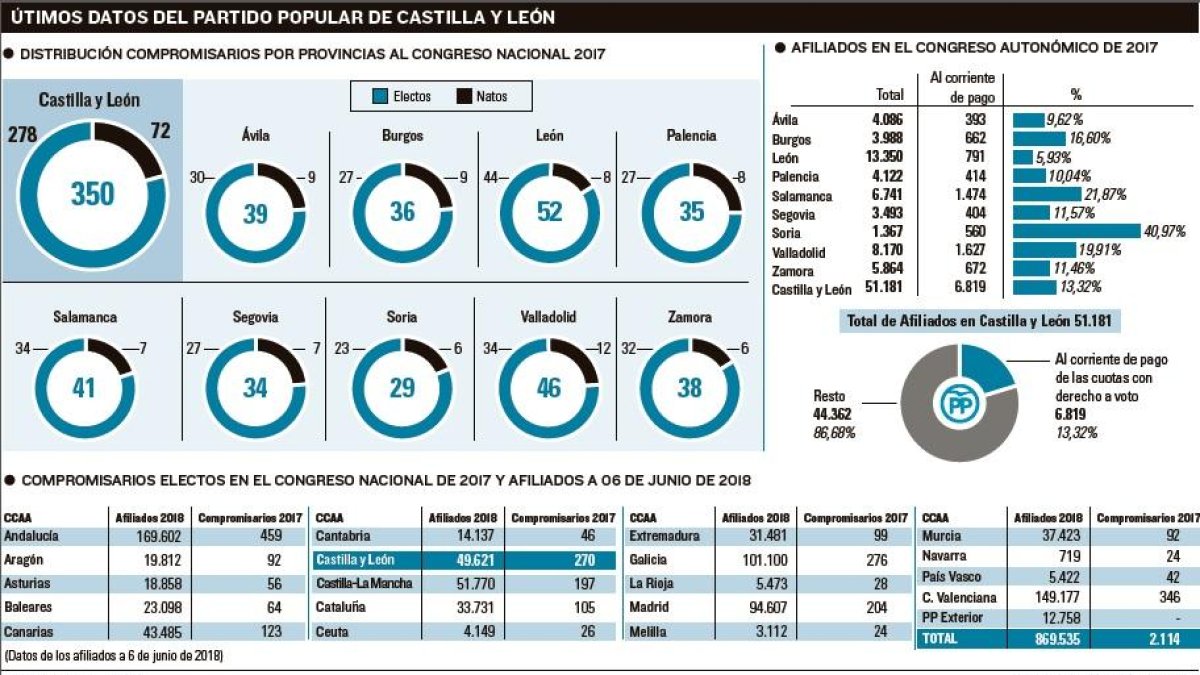 -EL MUNDO DE CASTILLA Y LEÓN