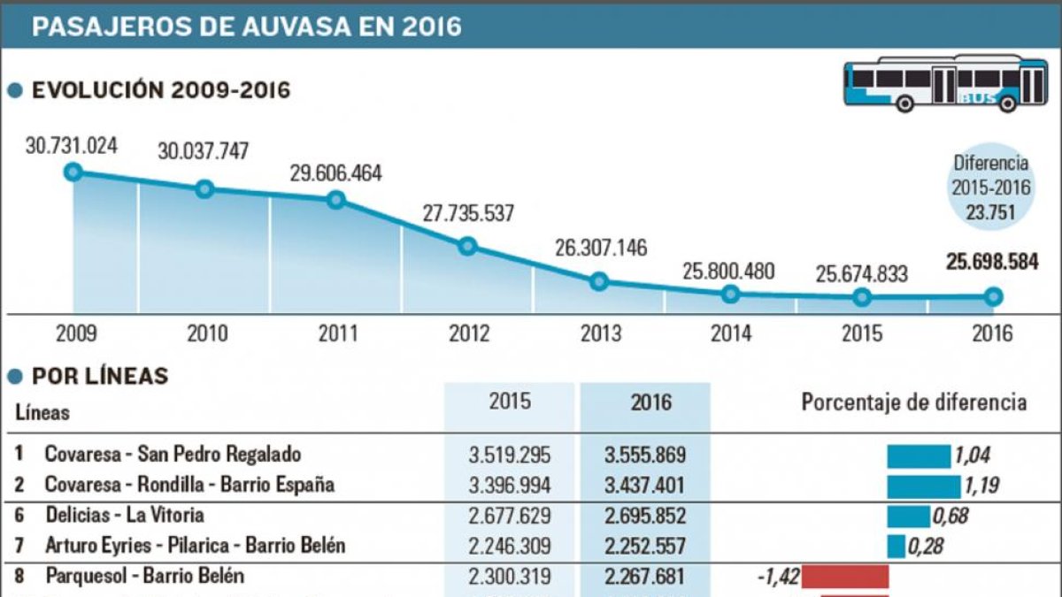 -EL MUNDO DE CASTILLA Y LEÓN