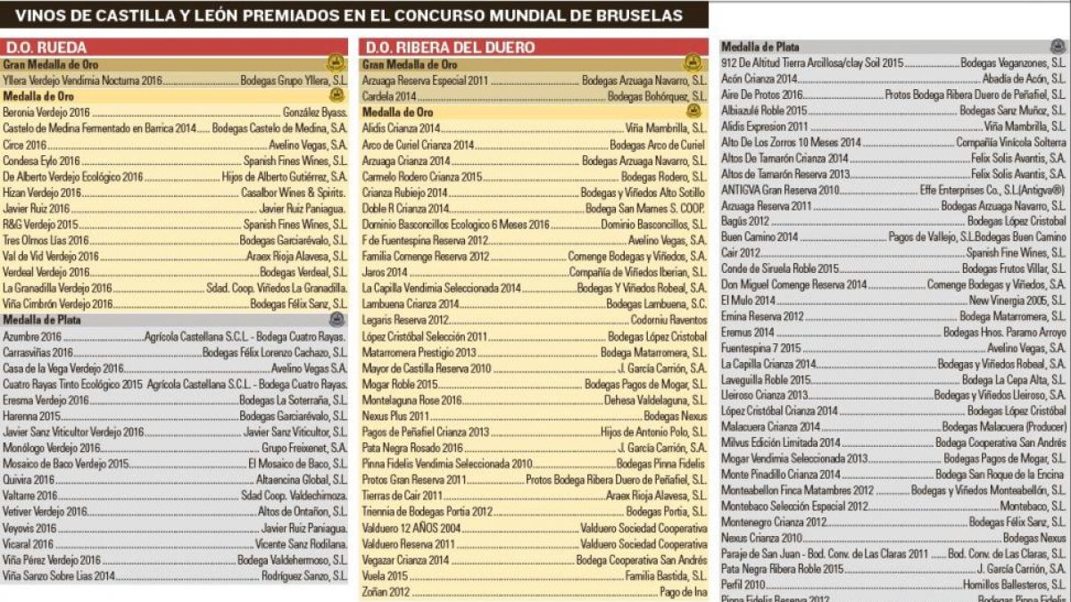 -EL MUNDO DE CASTILLA Y LEÓN