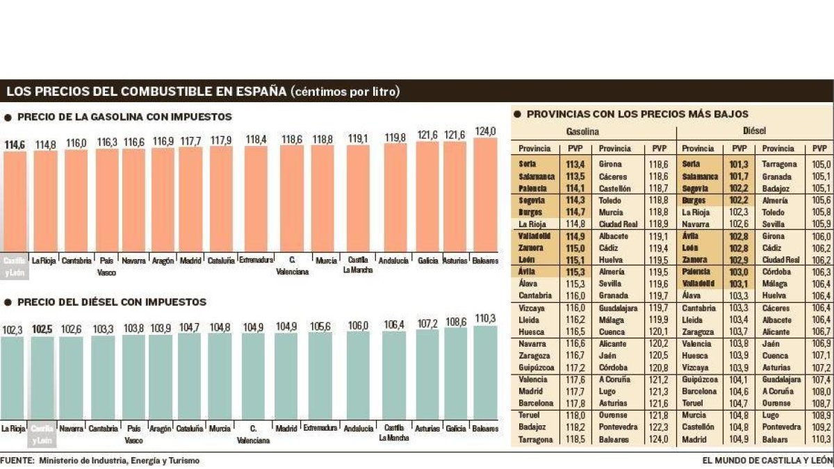 -EL MUNDO DE CASTILLA Y LEÓN